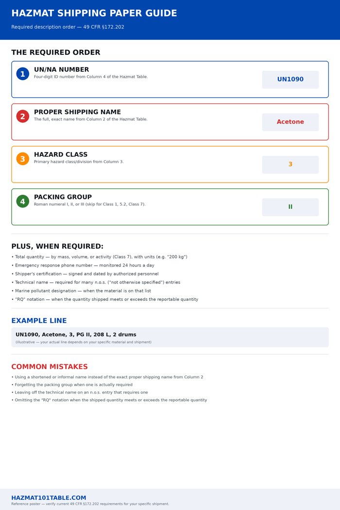 Shipping Paper Guide poster