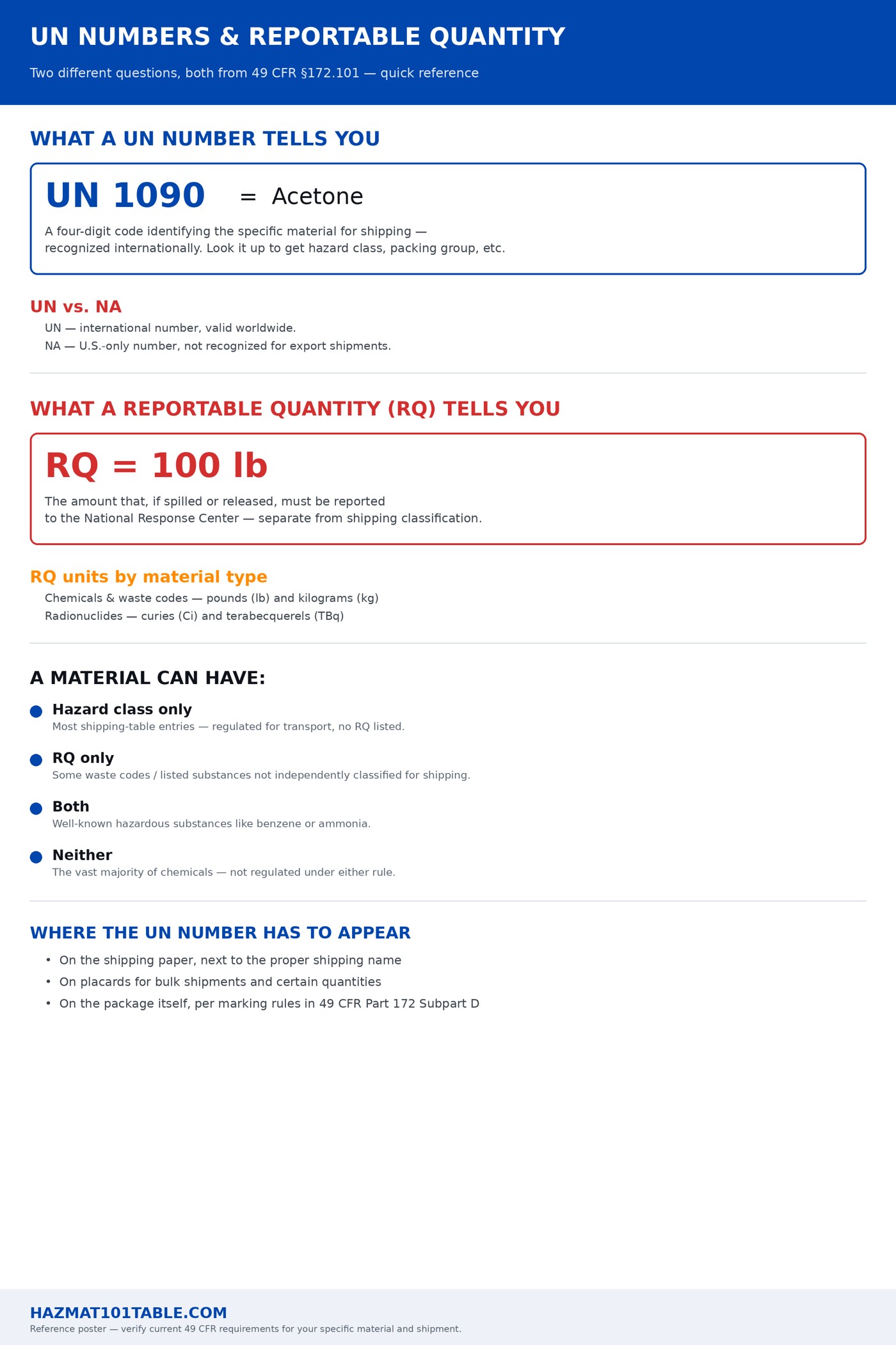 UN Numbers & RQ Basics poster preview